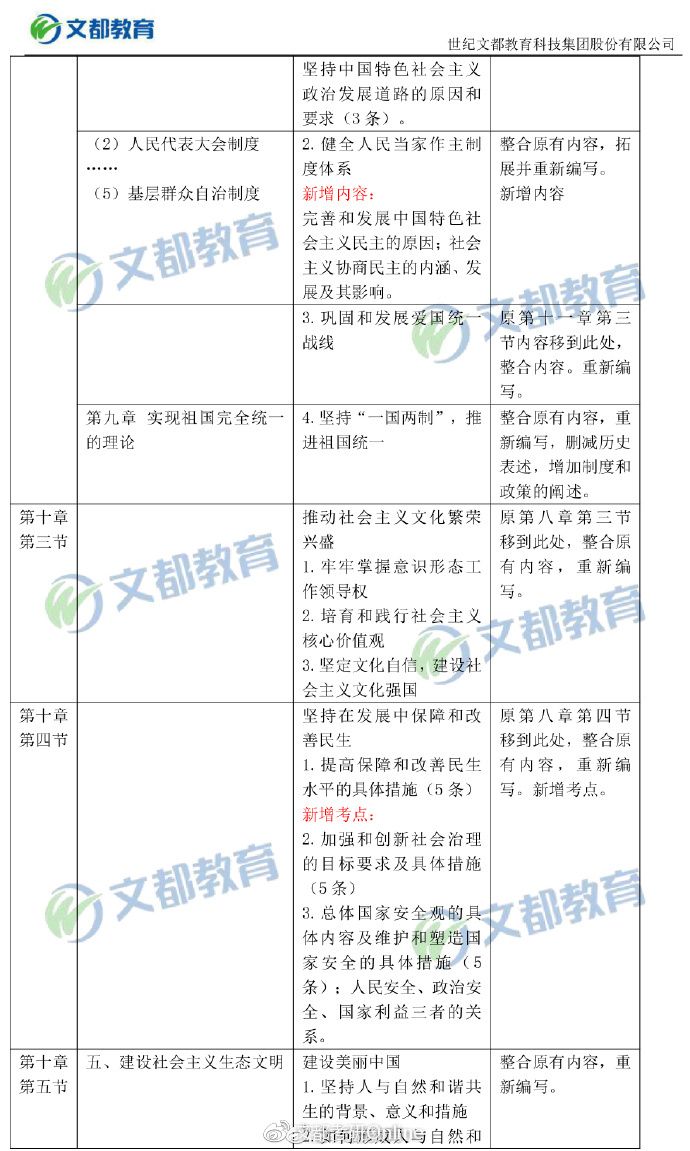 【毛中特對(duì)比】2019考研政治大綱“毛中特”變動(dòng)對(duì)比表