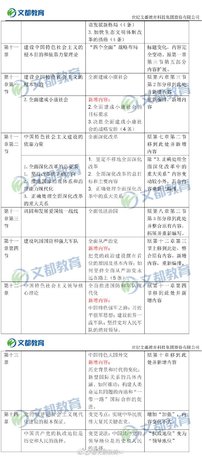 【毛中特對(duì)比】2019考研政治大綱“毛中特”變動(dòng)對(duì)比表