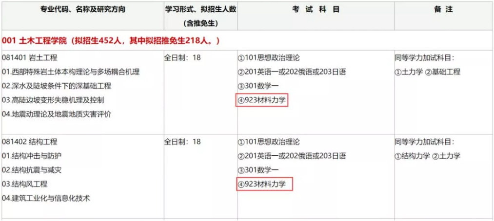 這所一流大學(xué)專業(yè)型學(xué)位專業(yè)可能會(huì)有重大調(diào)整，考試科目有變！