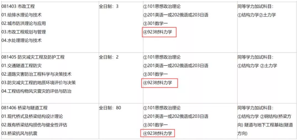 這所一流大學(xué)專業(yè)型學(xué)位專業(yè)可能會(huì)有重大調(diào)整，考試科目有變！