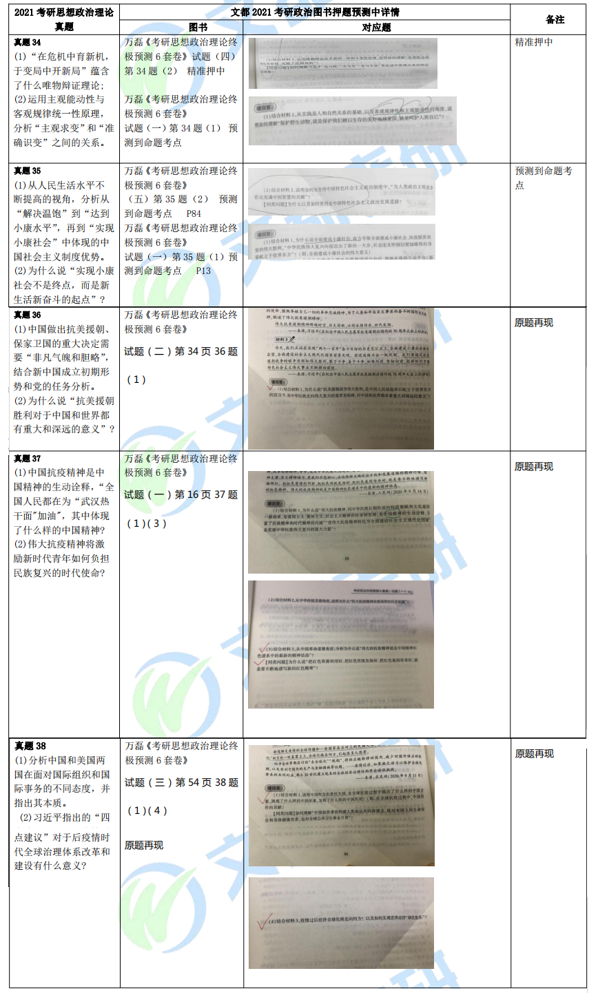 文都考研2021考研政治治萬磊老師分析題預(yù)測成功對比表