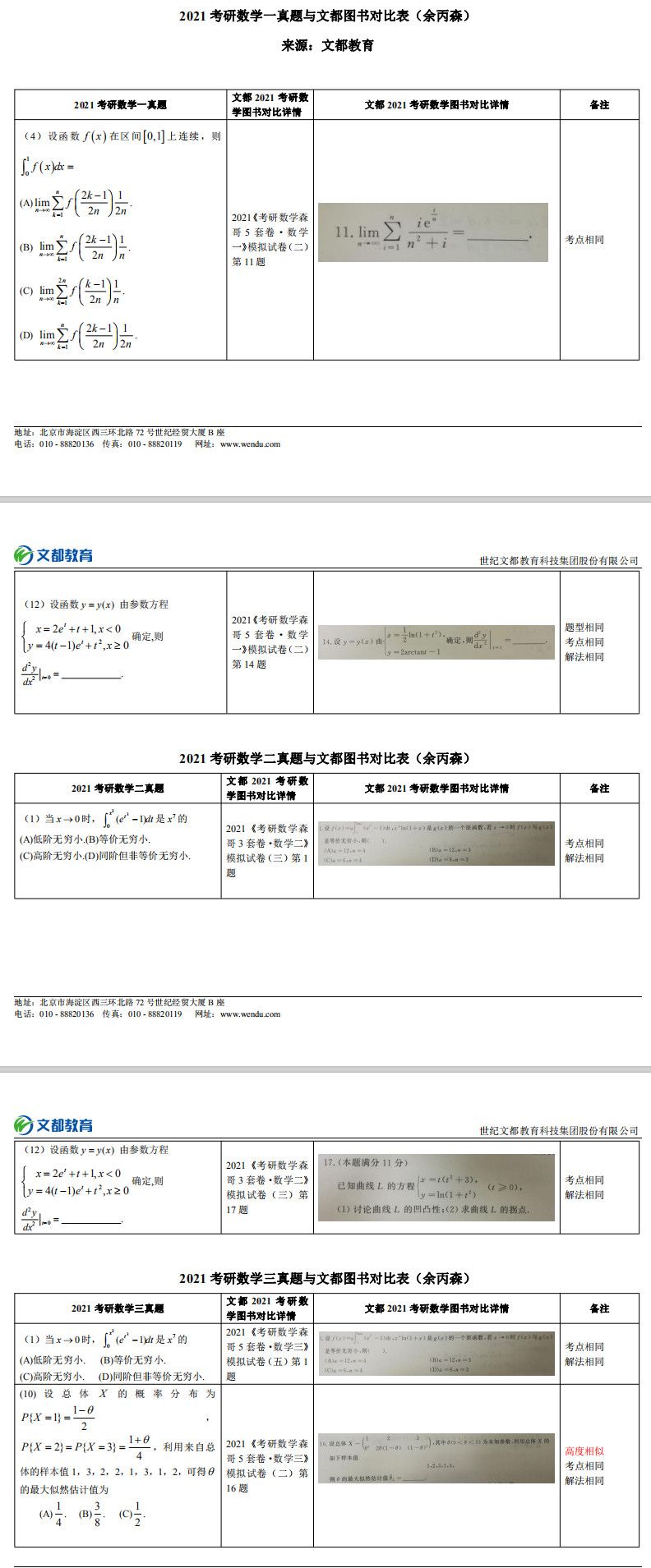 文都考研數(shù)學(xué)余丙森成功預(yù)測2021考研數(shù)學(xué)真題對照表