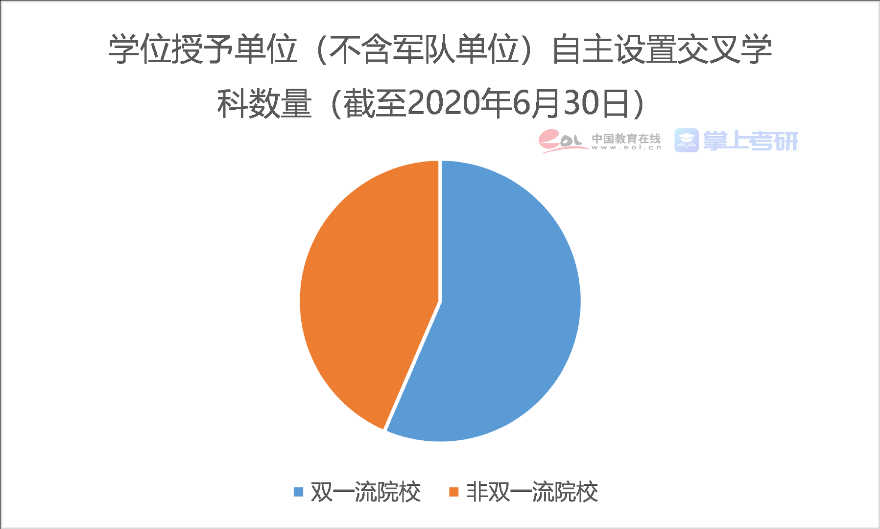 陜西文都考研科普：你知道考研的第14個學科類嗎？